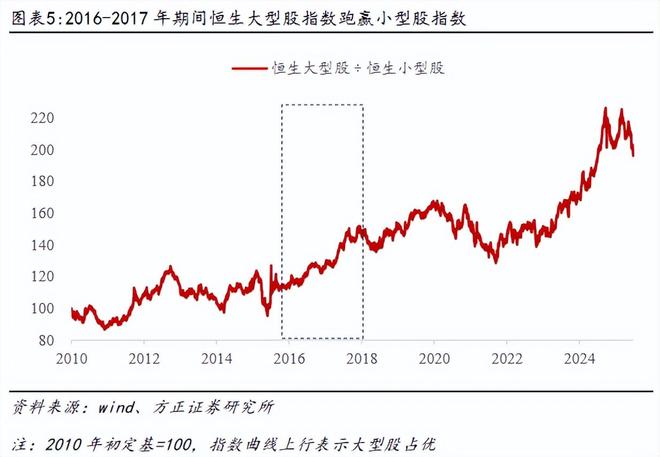燕翔：供给侧改革下港股行情回顾与展望