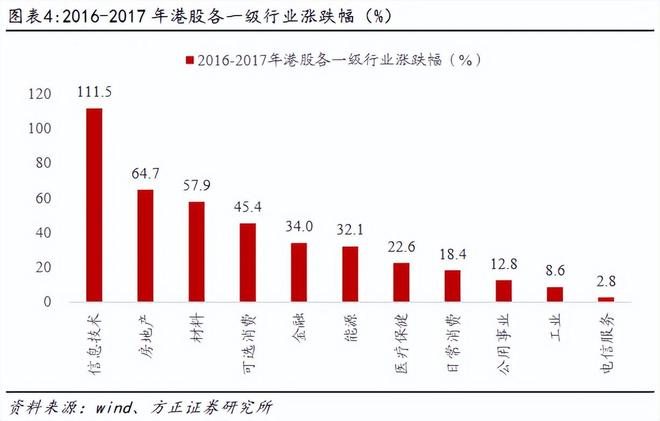 燕翔：供给侧改革下港股行情回顾与展望
