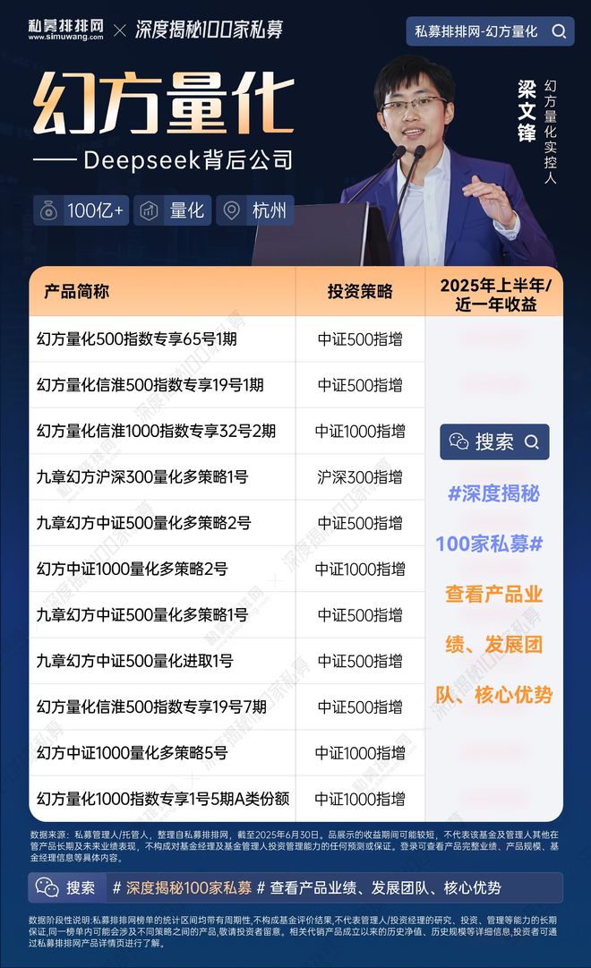 深度揭秘幻方量化！DeepSeek创始人梁文锋实控的两家百亿私募如何