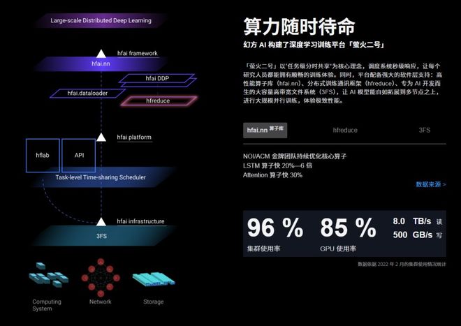 深度揭秘幻方量化！DeepSeek创始人梁文锋实控的两家百亿私募如何