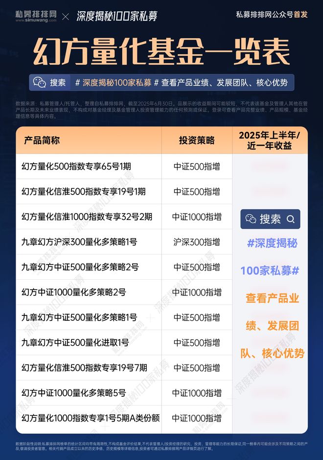 深度揭秘幻方量化！DeepSeek创始人梁文锋实控的两家百亿私募如何