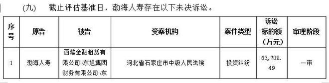 渤海人寿成被执行人！股权纠纷拖七年，六年巨亏92.85亿