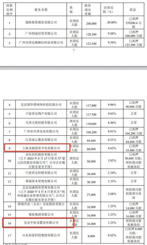 渤海人寿成被执行人！股权纠纷拖七年，六年巨亏92.85亿