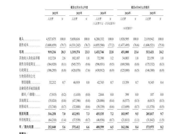 去年赚了62亿，老乡鸡要去港股IPO了