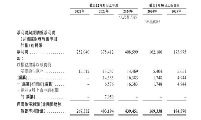 去年赚了62亿，老乡鸡要去港股IPO了
