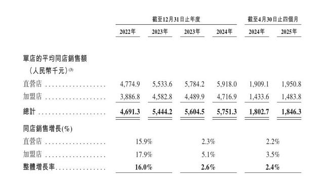 去年赚了62亿，老乡鸡要去港股IPO了