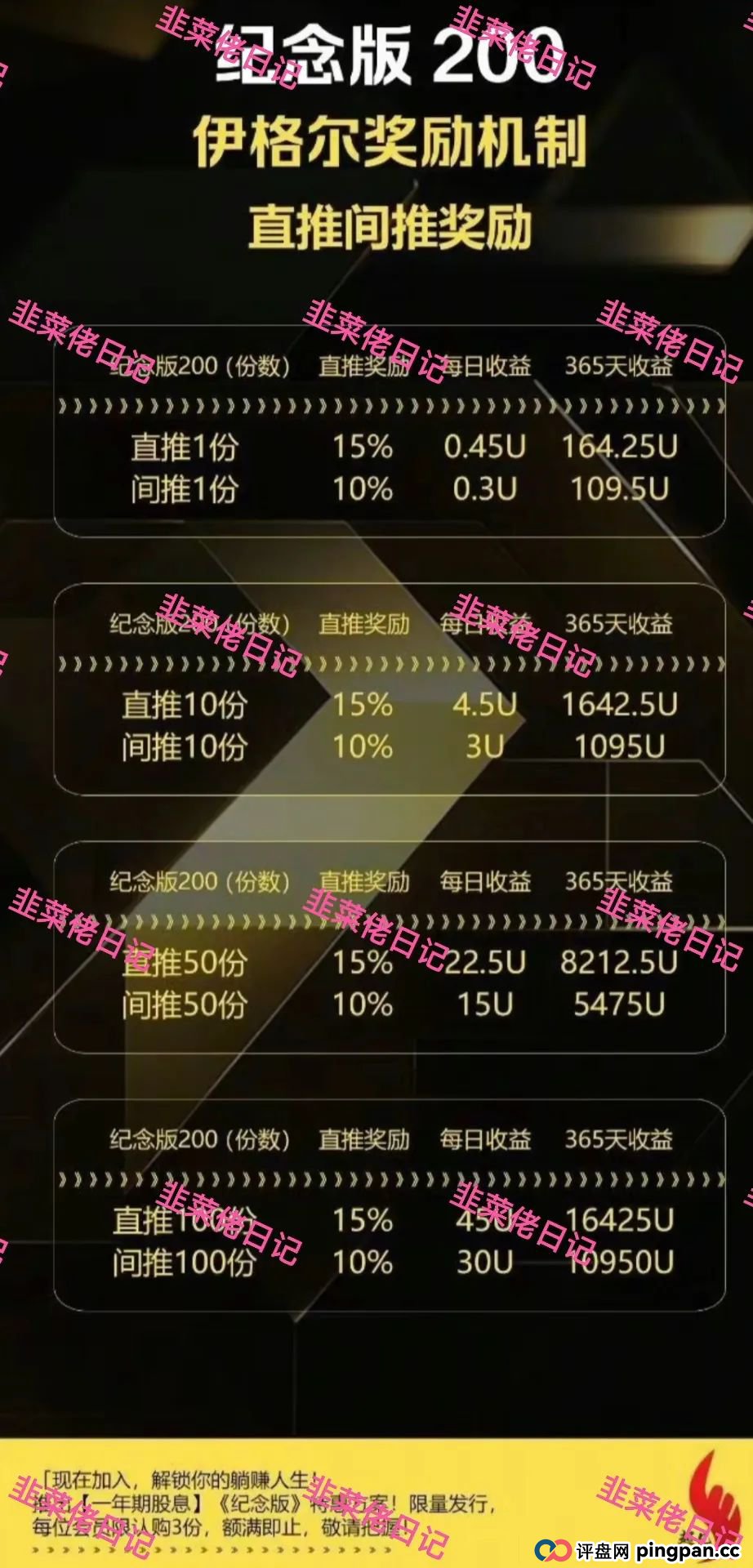 7月8日曝光：最新资金盘项目骗局，WSC币，巢音世代，伊格尔矿业等诈骗项目随时可能卷钱跑路！