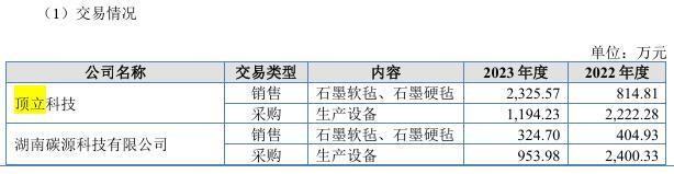 顶立科技多起处罚加身，与弘昌新材信披冲突，曾现增收降利