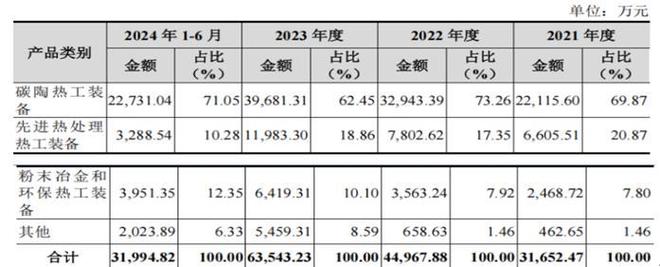 顶立科技多起处罚加身，与弘昌新材信披冲突，曾现增收降利