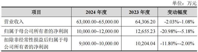 顶立科技多起处罚加身，与弘昌新材信披冲突，曾现增收降利