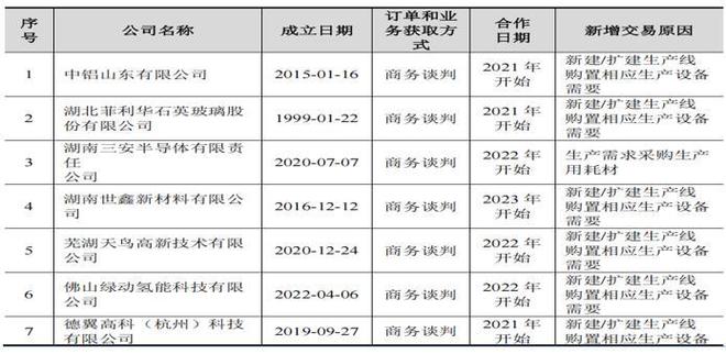顶立科技多起处罚加身，与弘昌新材信披冲突，曾现增收降利