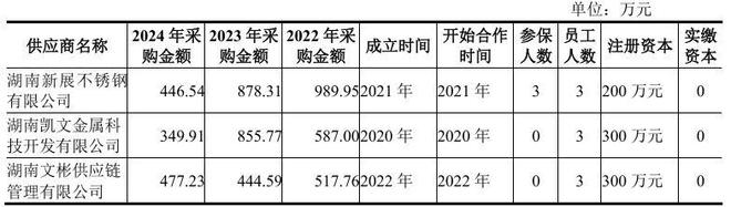 顶立科技多起处罚加身，与弘昌新材信披冲突，曾现增收降利