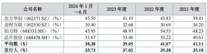 顶立科技多起处罚加身，与弘昌新材信披冲突，曾现增收降利