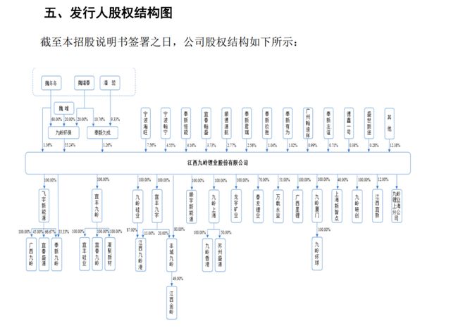 募资额从7.6亿涨至31亿！九岭锂业IPO为何越来越&quot;贪心&quot;？