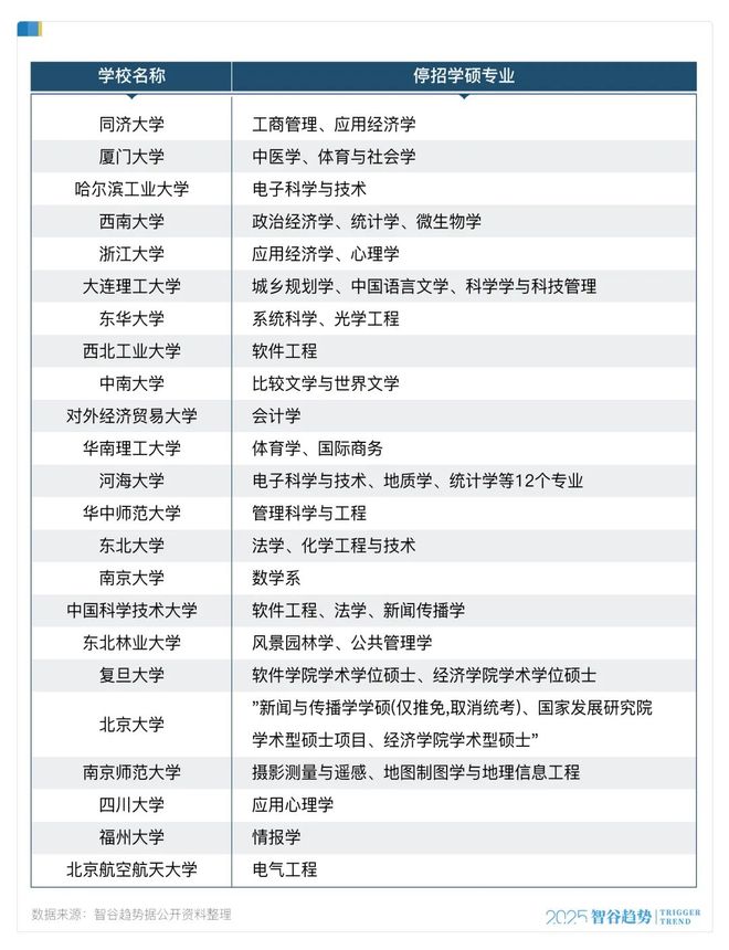 多所“双一流”高校，开始停招学术型硕士