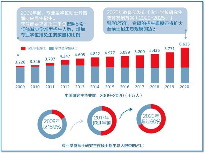 多所“双一流”高校，开始停招学术型硕士