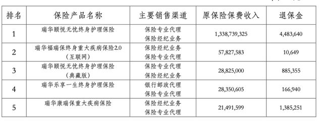 瑞华保险总经理田凯卸任！偿付能力逼近“红线”