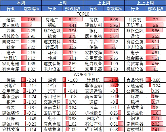 A股已连涨四周，创业板指“偷偷”领跑，“慢牛”剧本接下来怎么写？