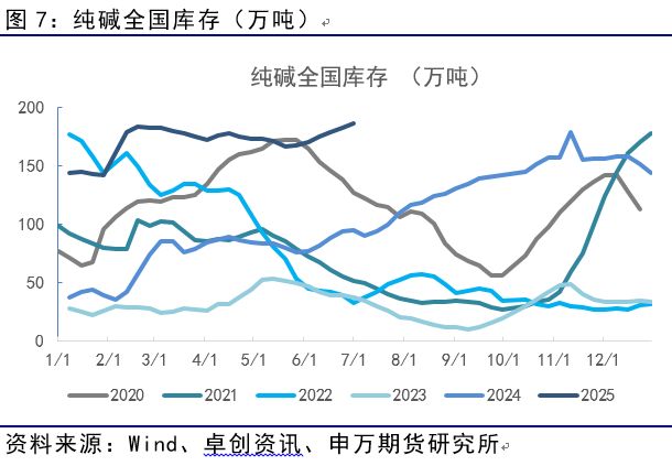 薛鹤翔：玻璃纯碱预期已至，供需缓修——能源化工专题