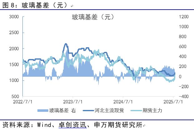 薛鹤翔：玻璃纯碱预期已至，供需缓修——能源化工专题