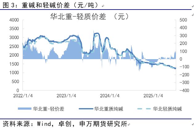 薛鹤翔：玻璃纯碱预期已至，供需缓修——能源化工专题