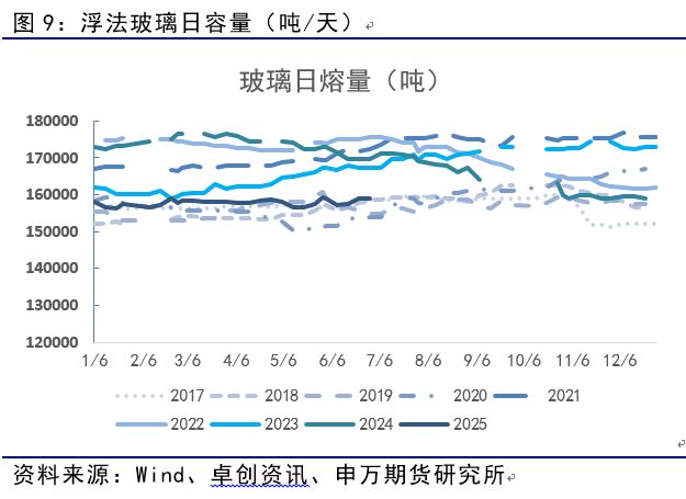 薛鹤翔：玻璃纯碱预期已至，供需缓修——能源化工专题