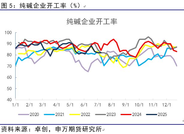 薛鹤翔：玻璃纯碱预期已至，供需缓修——能源化工专题