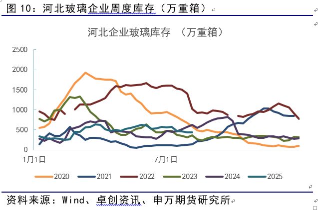 薛鹤翔：玻璃纯碱预期已至，供需缓修——能源化工专题