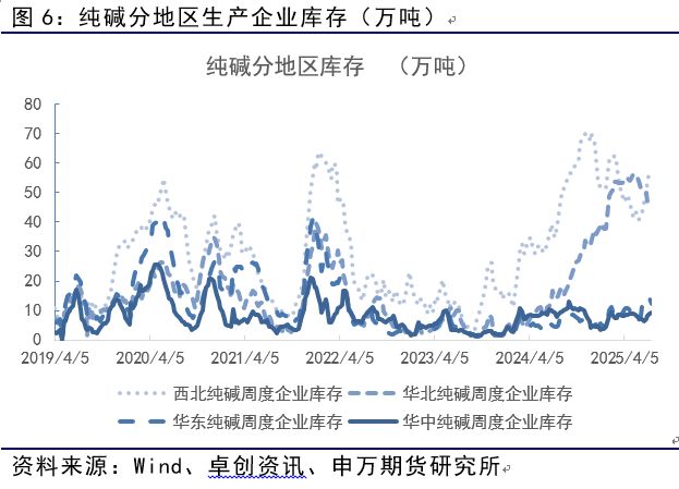 薛鹤翔：玻璃纯碱预期已至，供需缓修——能源化工专题