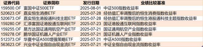 晕了晕了！沪指站稳3500点了，这个板块竟还在横盘！机构借ETF进场已狂买超130亿元