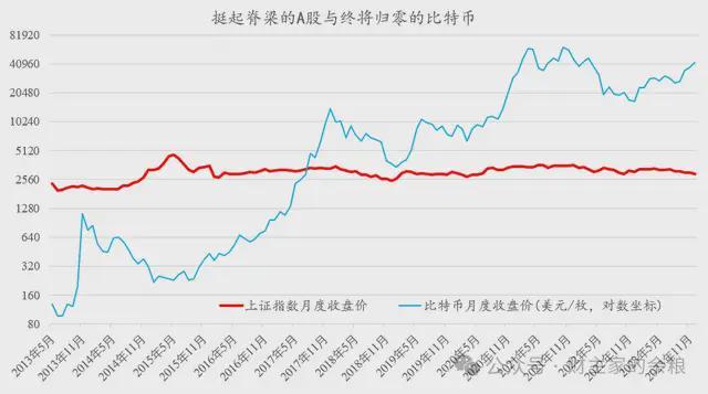 比特币创出历史新高，你必读的5篇文章