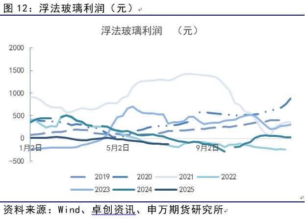 薛鹤翔：玻璃纯碱预期已至，供需缓修——能源化工专题