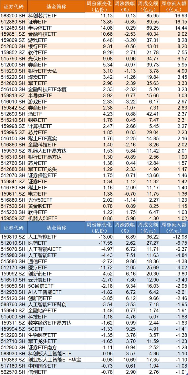 晕了晕了！沪指站稳3500点了，这个板块竟还在横盘！机构借ETF进场已狂买超130亿元