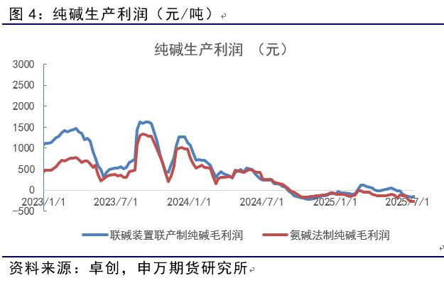 薛鹤翔：玻璃纯碱预期已至，供需缓修——能源化工专题
