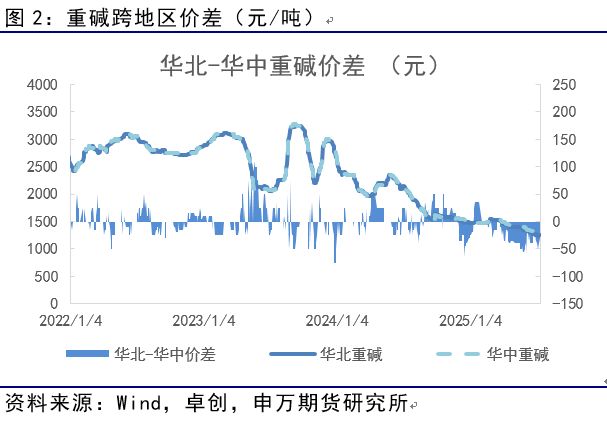 薛鹤翔：玻璃纯碱预期已至，供需缓修——能源化工专题