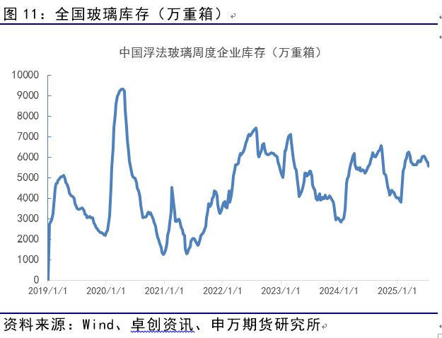 薛鹤翔：玻璃纯碱预期已至，供需缓修——能源化工专题