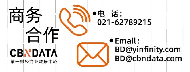 新消费周报 | 美团即时零售日订单量达1.5亿；抖音加入酒旅大战；化妆品月度零售额今年以来首次下滑