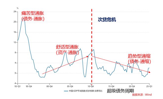 赵建：我们又处在一个十字路口，时代的错误不能再犯（下）