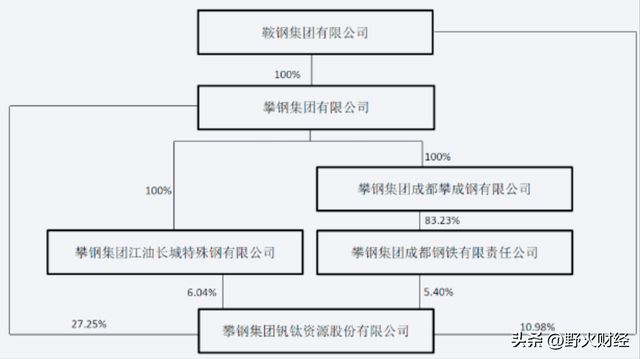 四川知名央企换届，去年人均创收404万，上半年转亏