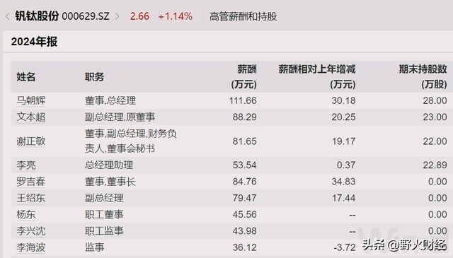 四川知名央企换届，去年人均创收404万，上半年转亏