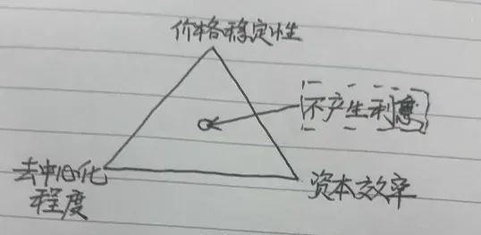 下一个风口，出现了！