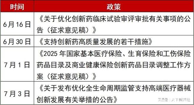 近一年涨幅108.21%！这波创新药行情还能追吗？