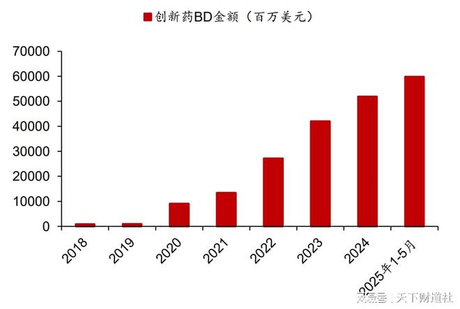 近一年涨幅108.21%！这波创新药行情还能追吗？