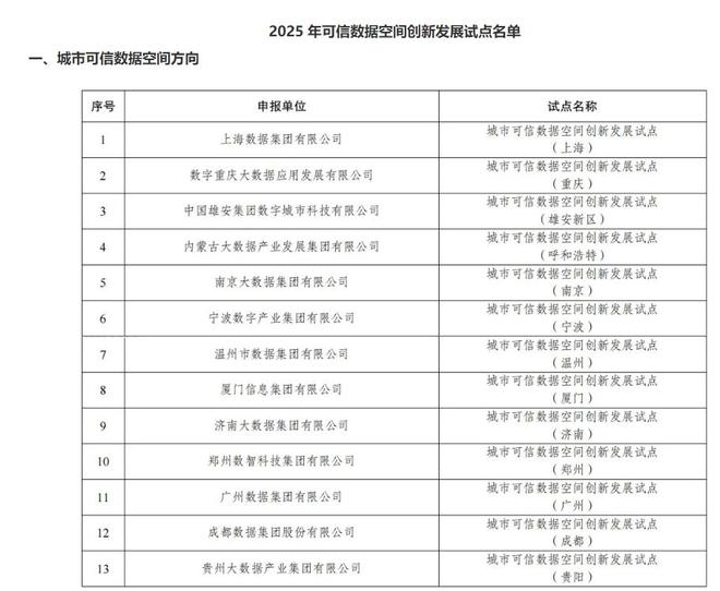 城市24小时｜半年报出炉，“消费第三城”再承压