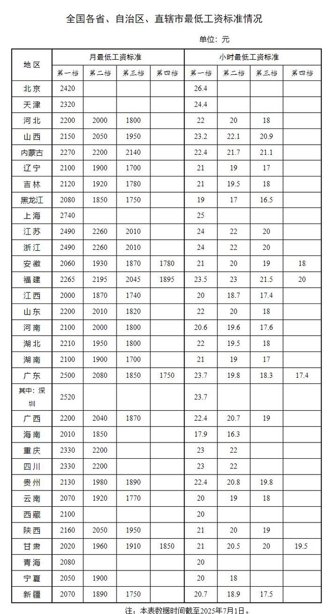 城市24小时｜半年报出炉，“消费第三城”再承压