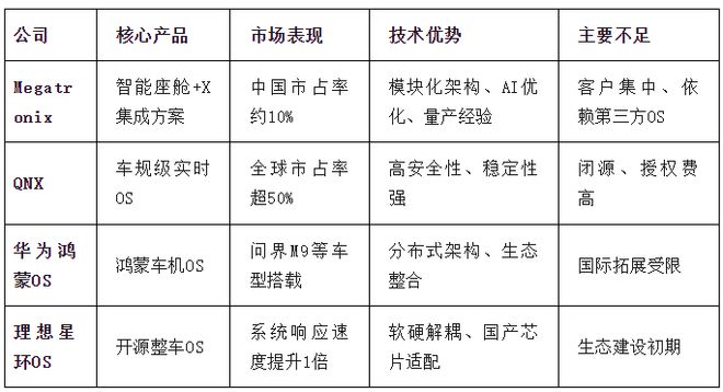 前蔚来副总裁“闯关”港股，镁佳股份3年亏损超10亿