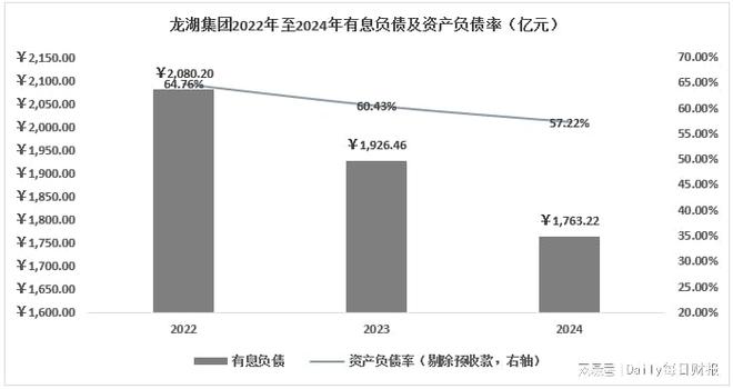 大浪淘沙后，房企开启新增长、挖掘新引擎