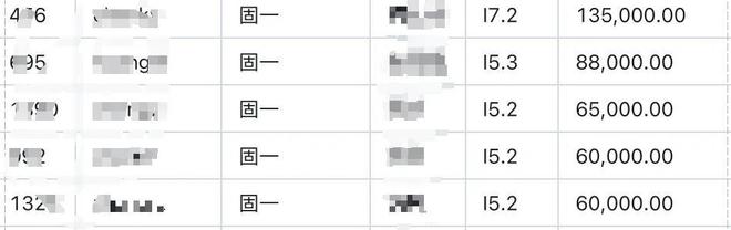 月薪13.5万元、年终奖610万元？博时基金薪资数据疑似泄露，公司：数据不实已报警
