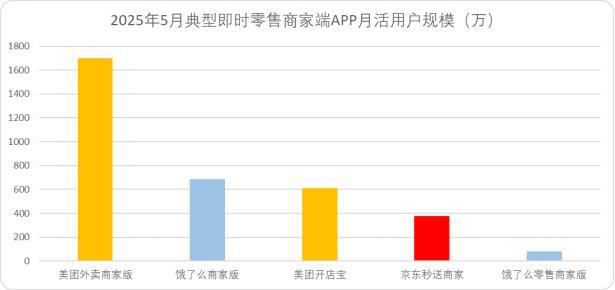 外卖大战2025：战报可能会骗人，但战线不会