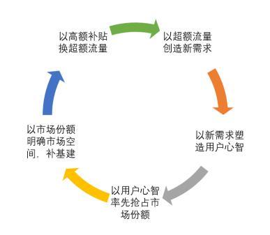 外卖大战2025：战报可能会骗人，但战线不会